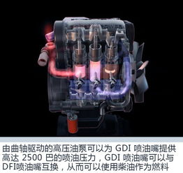 福特汽车油压多少正常
